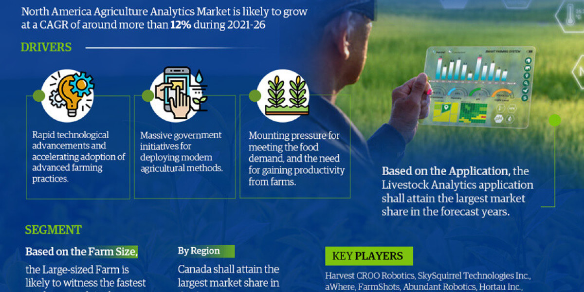 North America Agriculture Analytics Industry Value, Forecast, and Competitor Insights - 2026