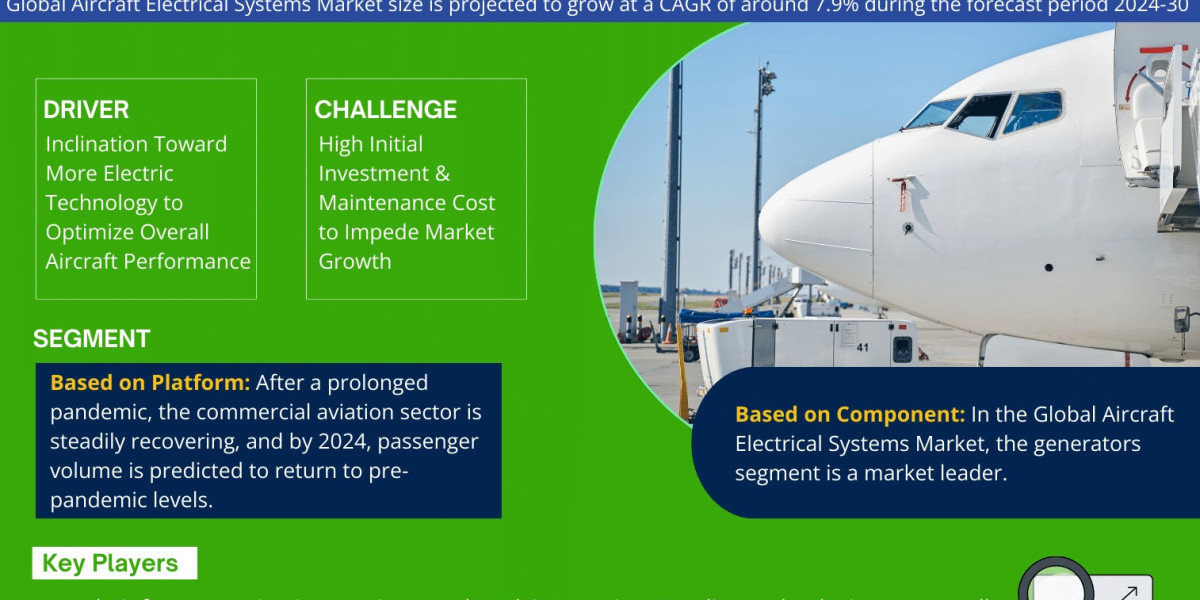 Exploring Aircraft Electrical Systems Market Opportunity, Latest Trends, Demand, and Development By 2030- MarkNtel Advis