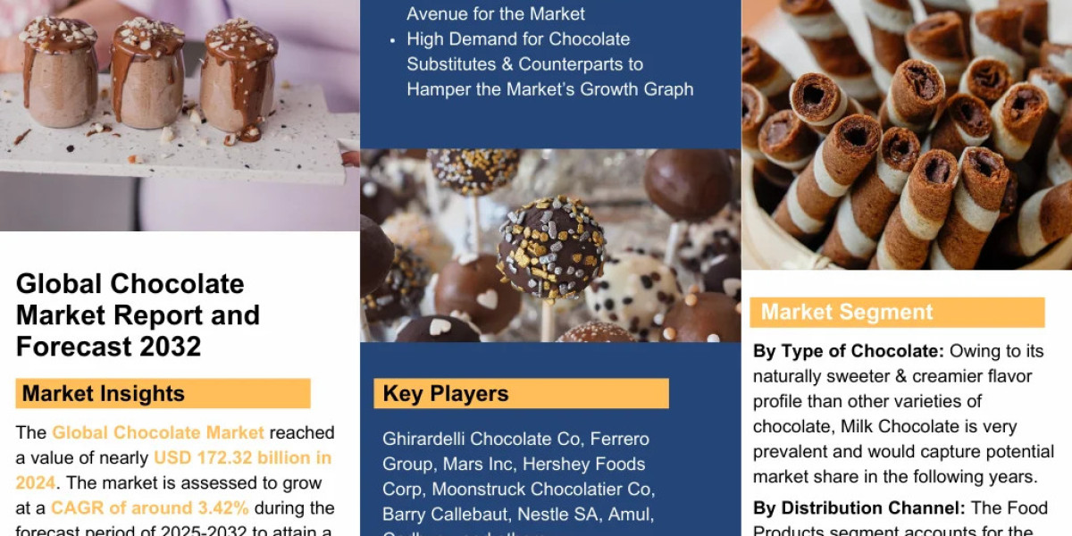 Global Chocolate Industry Overview: Market Trends and Competitive Landscape 2032-2032| The Report Cube