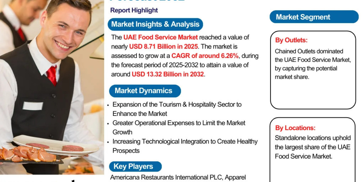 UAE Food Service Industry Overview: Market Trends and Competitive Landscape 2024-2032|The Report Cube
