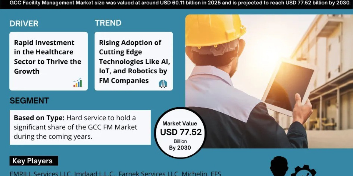 GCC Facility Management Market Analysis 2030 - Size, Share, Growth, Trends, and Industry Insights- MarkNtel Advisors