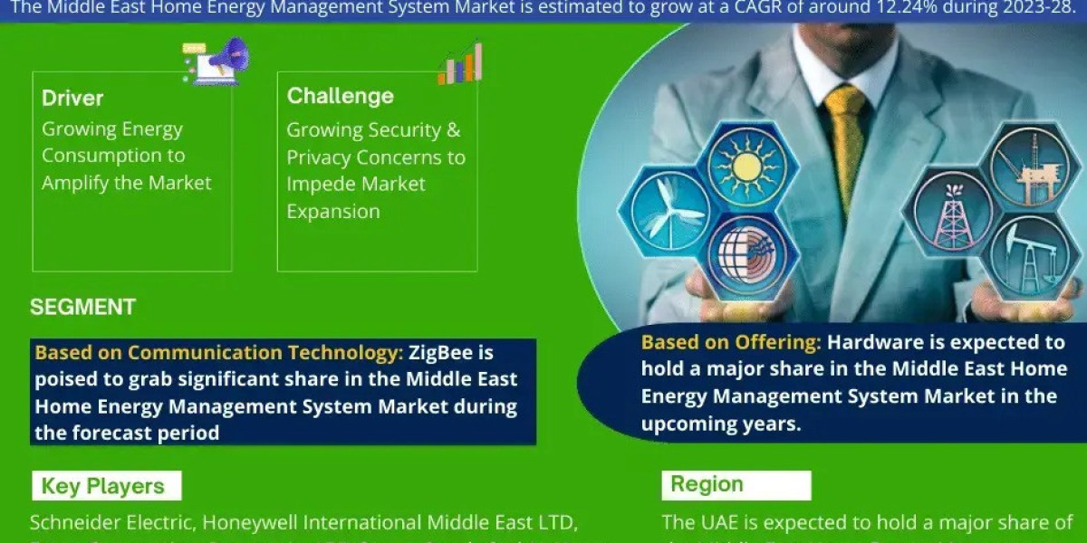 Middle East Home Energy Management System Market Growth and Development Insight - Size, Share, Growth, and Industry Anal
