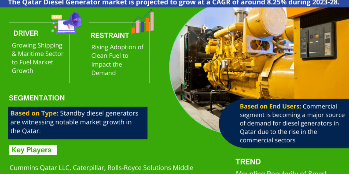 Qatar Diesel Generator Market Forecast: Trends and Opportunities 2023-2028