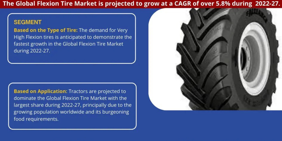 Flexion Tire Market Breakdown By Size, Share, Growth, Trends, and Industry 2027- MarkNtel Advisors