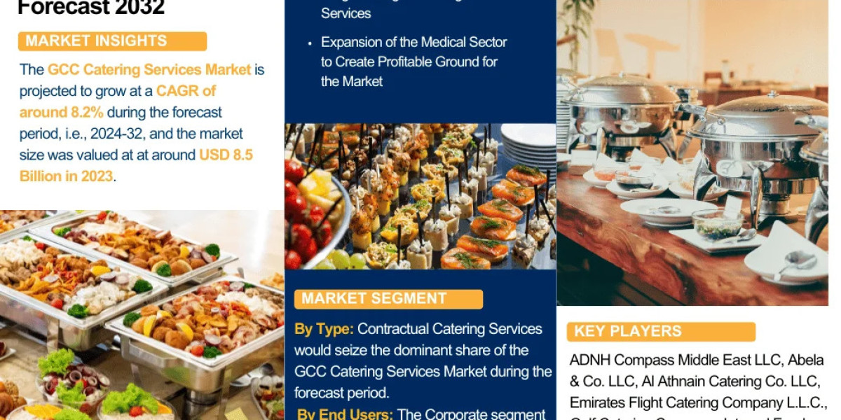 GCC Catering Services Industry to Witness Huge Growth by 2032