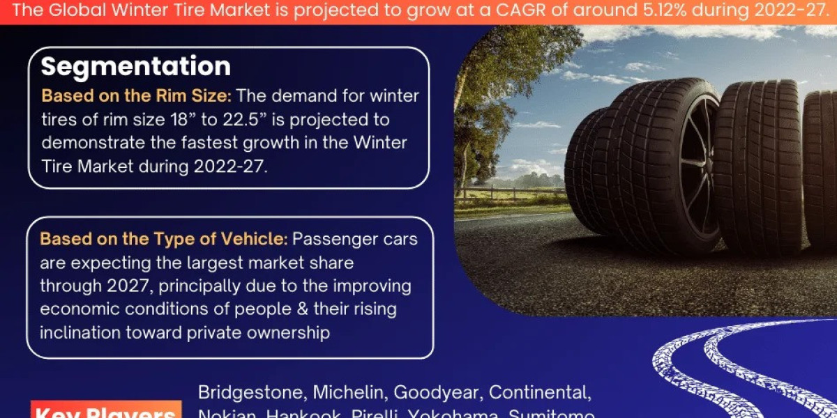 Winter Tire Market Analysis 2027 - Size, Share, Growth, Trends, and Industry Insights- MarkNtel Advisors