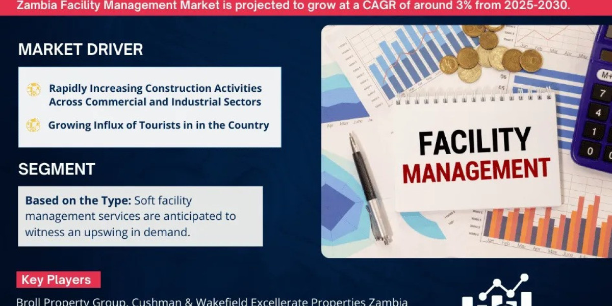 Zambia Facility Management Market Analysis 2030 - Size, Share, Growth, Trends, and Industry Insights- MarkNtel Advisors