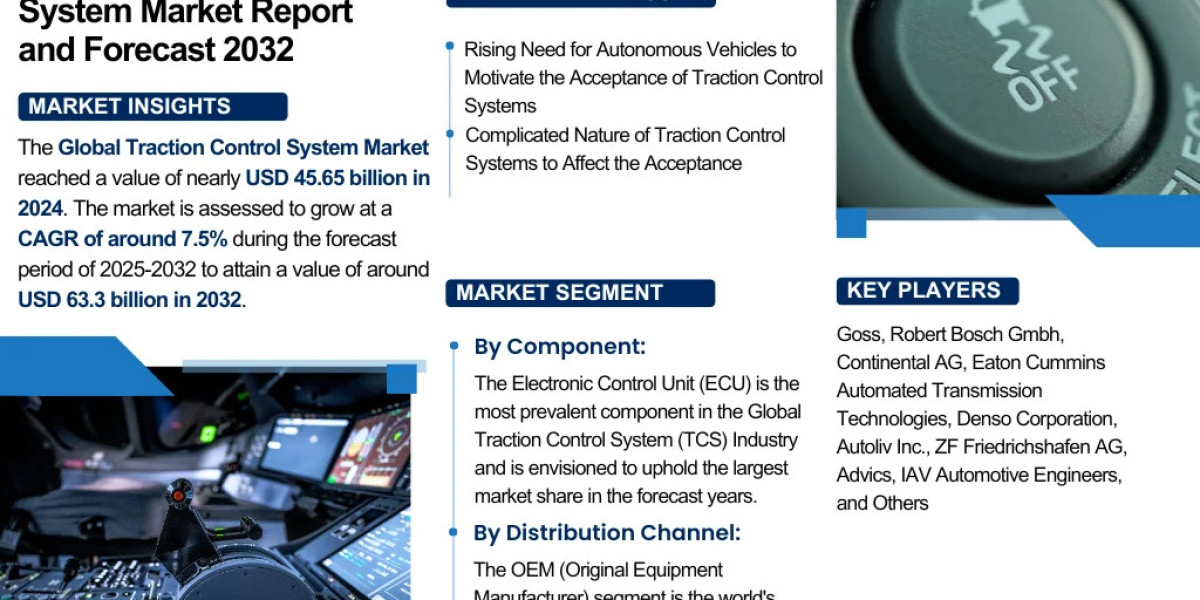 Traction Control System Market Insights: Key Drivers, Challenges, and Future Growth Prospects 2032|The Report Cube