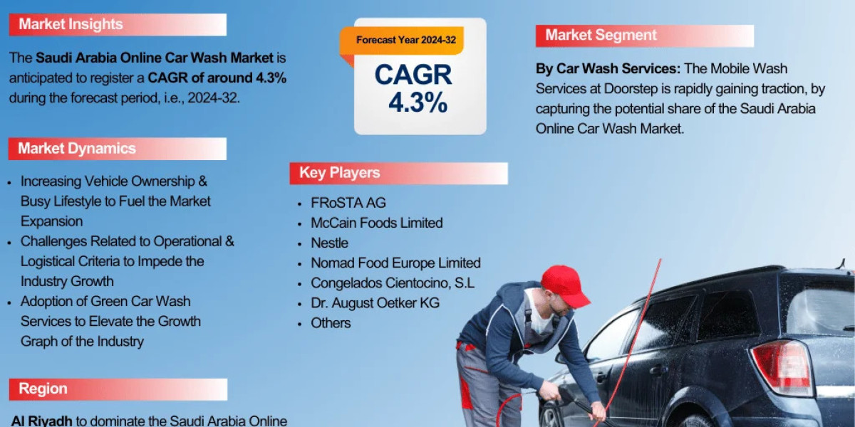Global Saudi Arabia Online Car Wash Industry Overview: Market Trends and Competitive Landscape 2032-2032| The Report Cub
