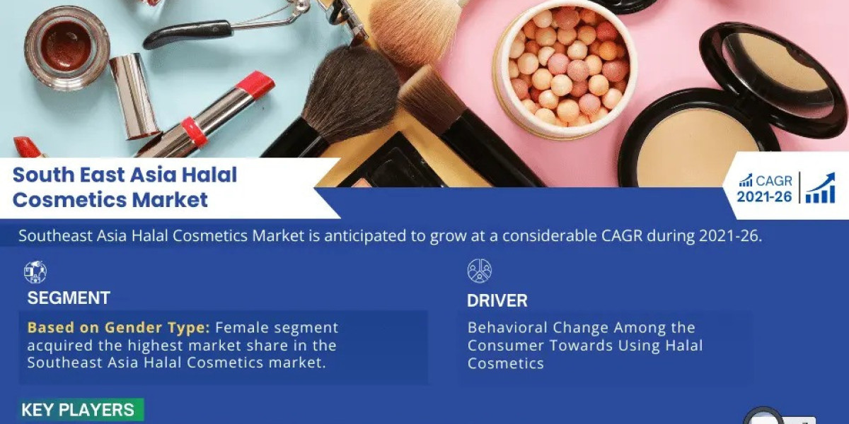 South East Asia Halal Cosmetics Industry Value, Forecast, and Competitor Insights - 2026