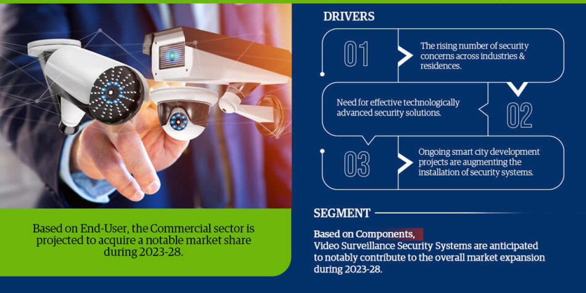 Saudi Arabia Electronic Security Market Analysis 2028 - Size, Share, Growth, Trends, and Industry Insights- MarkNtel Adv