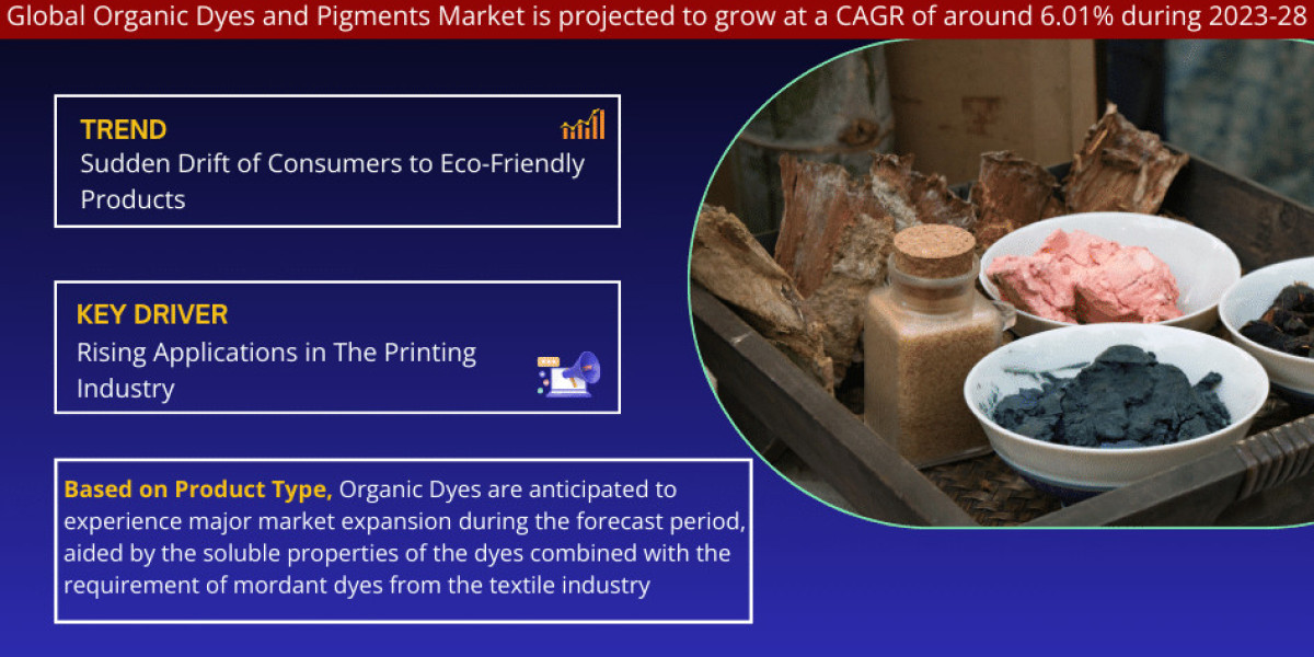 Global Organic Dyes and Pigments Market Comprehensive Analysis and Forecast 2023 to 2028