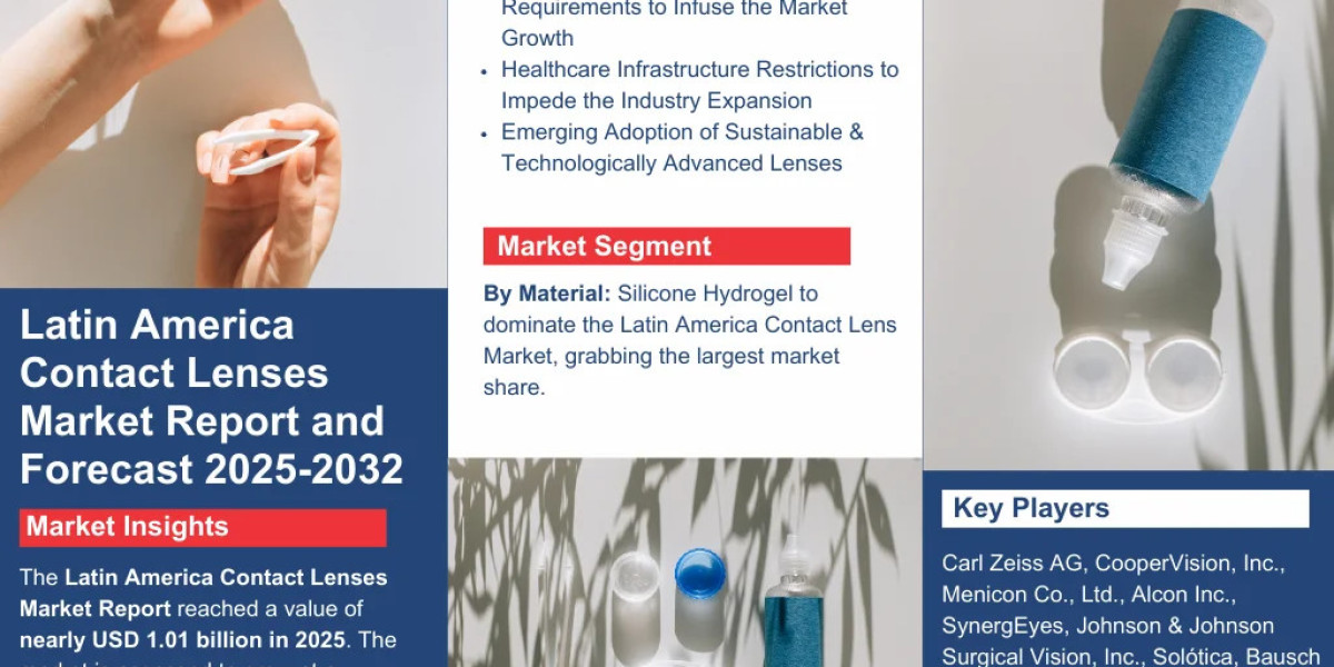 Latin America Contact Lenses Market Insights: Key Drivers, Challenges, and Future Growth Prospects 2032|The Report Cube