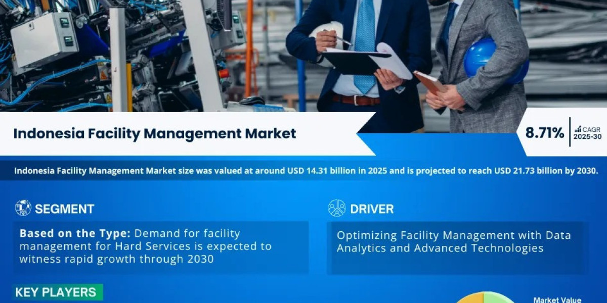 Indonesia Facility Management Market Analysis 2030 - Size, Share, Growth, Trends, and Industry Insights- MarkNtel Adviso