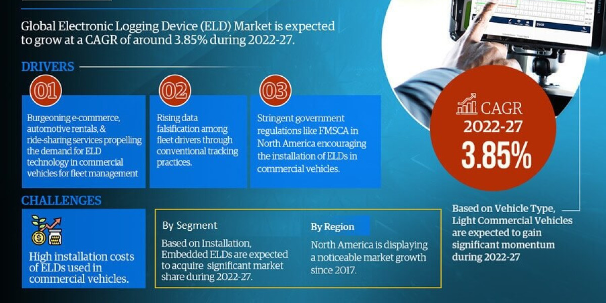 Electronic Logging Device (ELD) Market Analysis 2027 - Size, Share, Growth, Trends, and Industry Insights- MarkNtel Advi