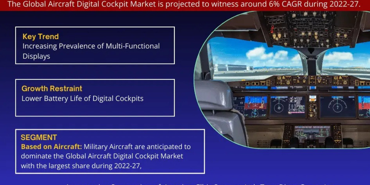 Aircraft Digital Cockpit Market Growth and Development Insight - Size, Share, Growth, and Industry Analysis- MarkNtel Ad