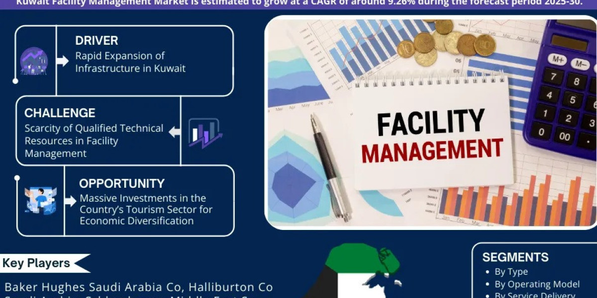 Kuwait Facility Management Market Analysis 2030 - Size, Share, Growth, Trends, and Industry Insights- MarkNtel Advisors