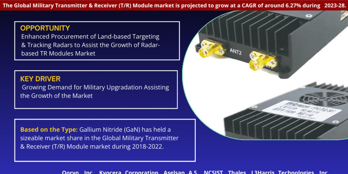 Global Military Transmitter & Receiver (T/R) Module Market Comprehensive Analysis and Forecast 2023 to 2028