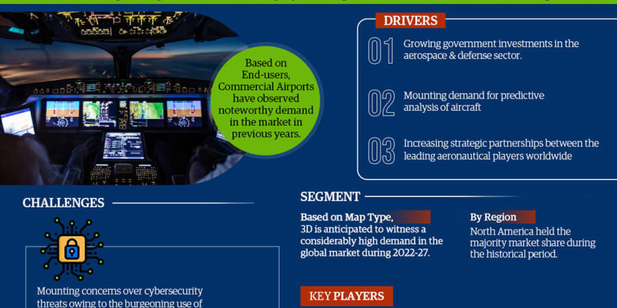Aviation Digital Maps Software Market Size, Share, Trends, Demand, Growth and Competitive Analysis 2027 – MarkNtel Advis