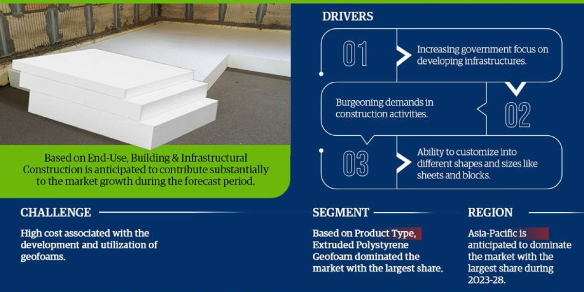 Global Geofoam Market Comprehensive Analysis and Forecast 2023 to 2028