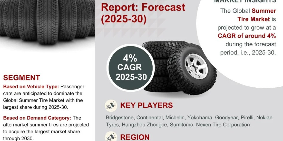 Summer Tire Industry Value, Forecast, and Competitor Insights - 2030