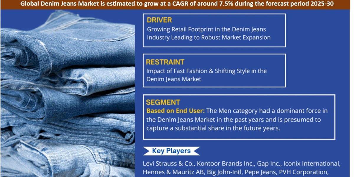 Global Denim Jeans Market Size, Share, Growth Report 2030